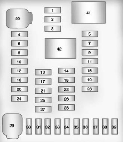 Chevrolet Equinox (2009-2017) - sigorta kutusu