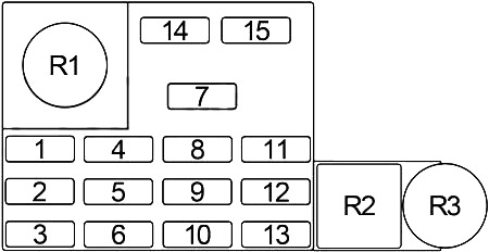 Dodge RAM 100, 150, 250, 350 (1981-1993) - sigorta kutusu