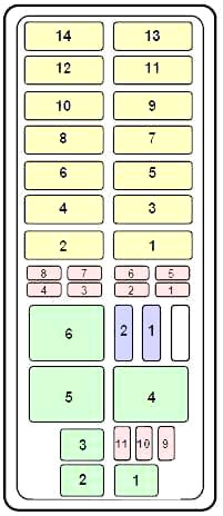 Ford Explorer (1994-2003) - sigortalar