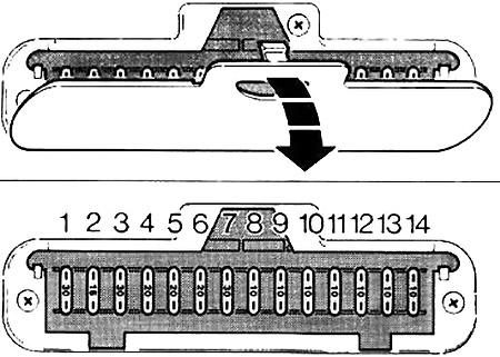 Ford Fiesta (1983-1989) - sigorta kutusu