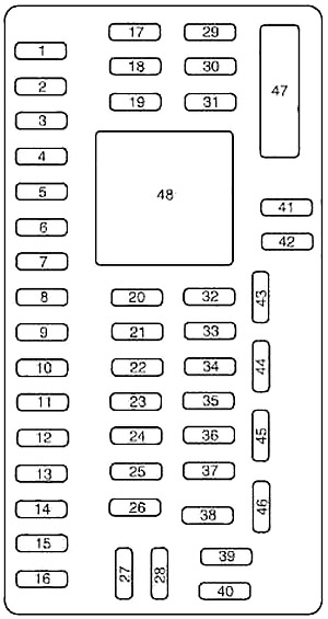 Ford Taurus (2008) - sigorta kutusu