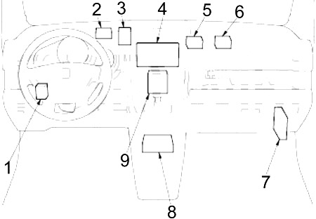 Honda Element (2003-2011) - sigorta kutusu