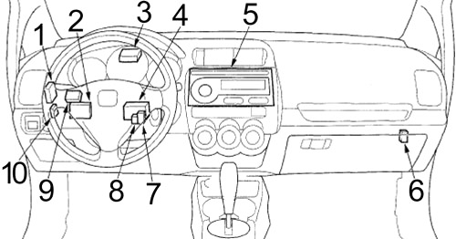 Honda Fit GD (2006-2008) - sigorta kutusu