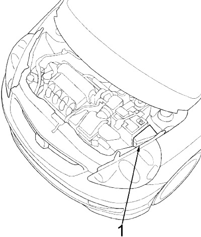 Honda Fit GD (2006-2008) - sigorta kutusu