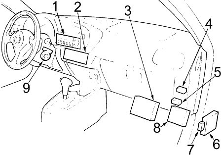 Honda Insight (2000-2006) - sigorta paneli