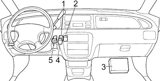 Honda Odyssey RA (1994-1998) - sigorta kutusu