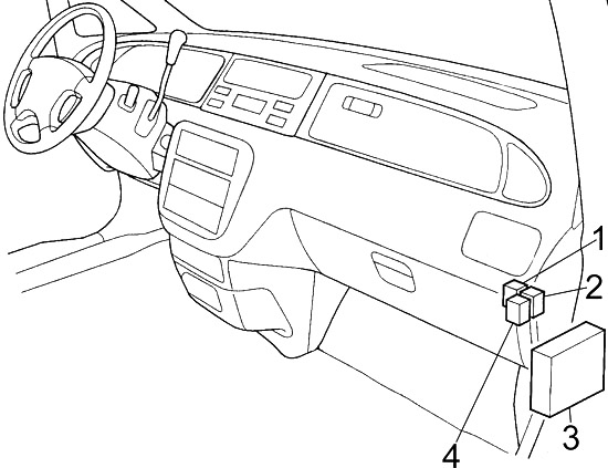 Honda Odyssey RA (1994-1998) - sigorta kutusu