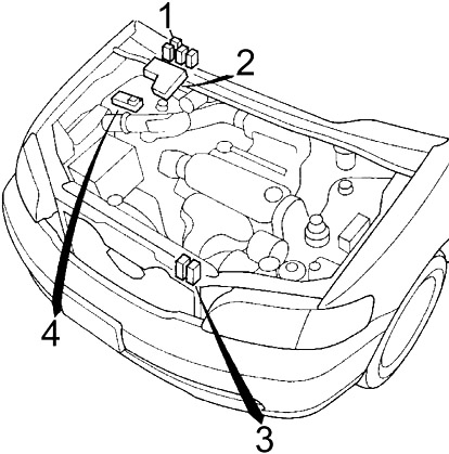 Honda Odyssey RA (1994-1998) - sigorta kutusu