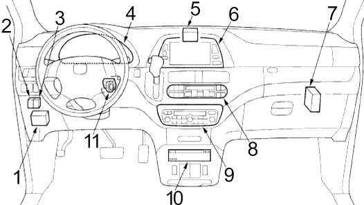 Honda Odyssey RL3 RL4 (2005-2010) - sigorta kutusu