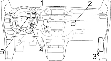 Honda Odyssey RL5 (2011-2017) - sigorta kutusu