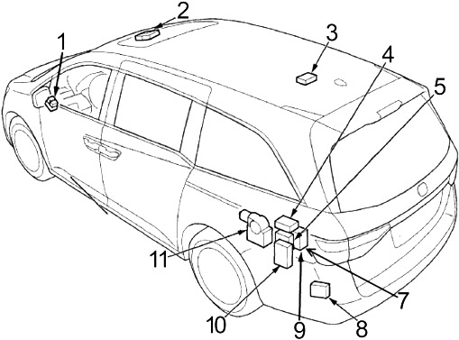 Honda Odyssey RL5 (2011-2017) - sigorta kutusu