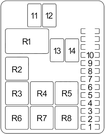 Honda Passport (1993-1997) - sigorta kutusu