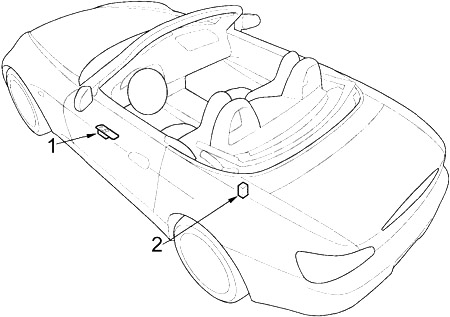 Honda S2000 (1999-2009) - sigorta kutusu