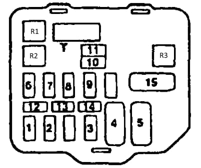 Mitsubishi Libero (1991-2000) - sigorta kutusu