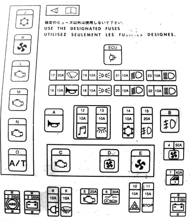Mitsubishi Space Wagon (1997-2003) - sigorta kutusu