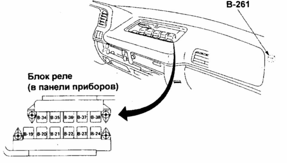 Nissan Atlas (1989-2008) - sigorta kutusu
