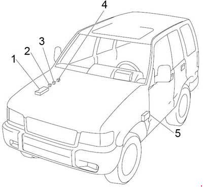 Opel Monterey (1991-1999) - sigorta şeması