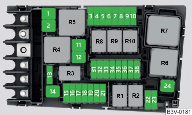 Seat Ateca (2021) - sigorta kutusu